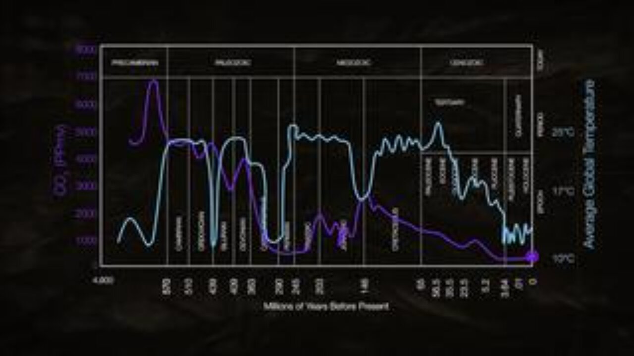 Current CO2 Level Just A Sixth Of Earth’s Historical Average