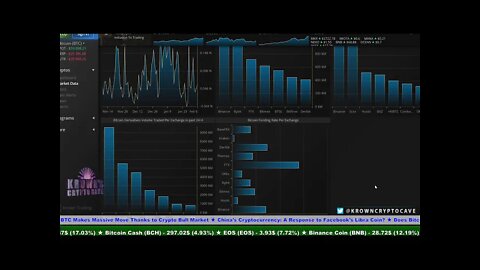 Bitcoin & Ethereum NEW ALL TIME HIGHS & WHY! February 2021 Price Prediction & News Analysis