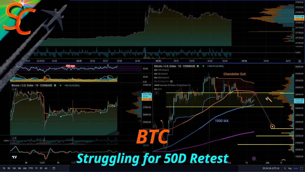 BTC: Struggling for 50D MA & Raver Beats