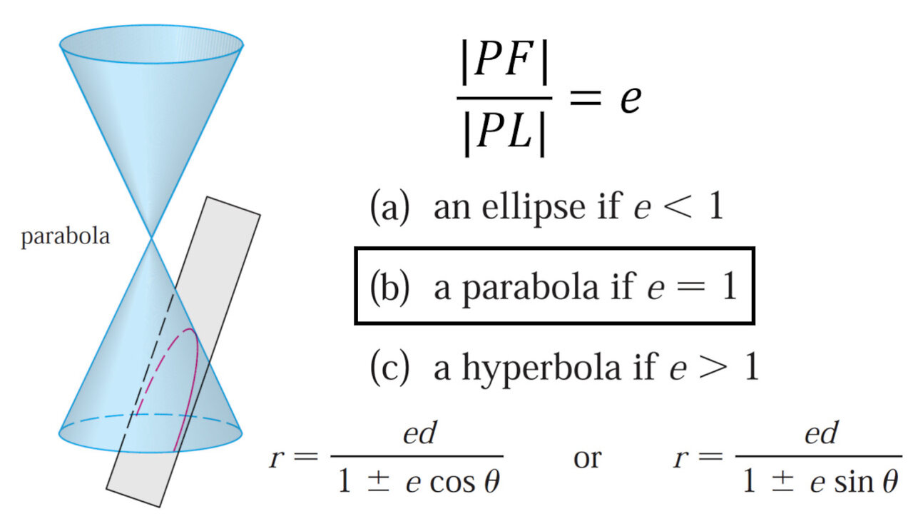 Conics in Polar Coordinates: Unified Theorem: Parabola Proof