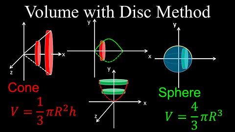 Volume with the Disk Method, Revolved Solid Around x or y axis, Cone, Sphere - Calculus