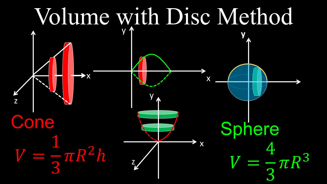 Volume with the Disk Method, Revolved Solid Around x or y axis, Cone, Sphere - Calculus