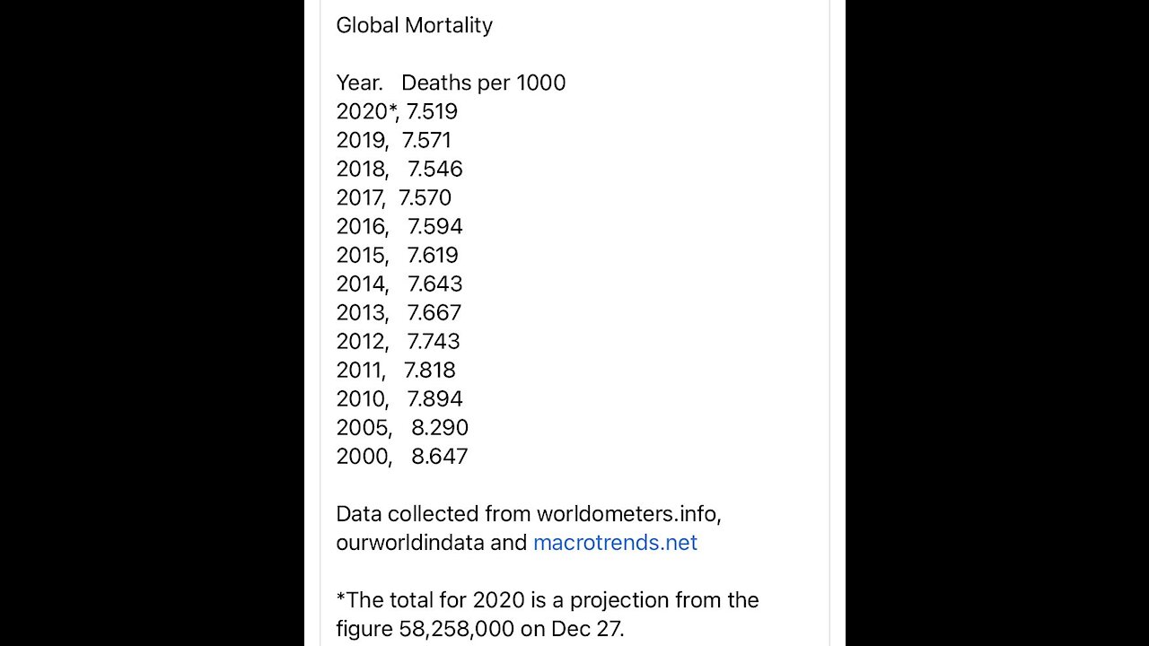 Covid-panic = suicides. Fewer deaths than ever in the world! Vaccine popularity. WHO & ivermectin