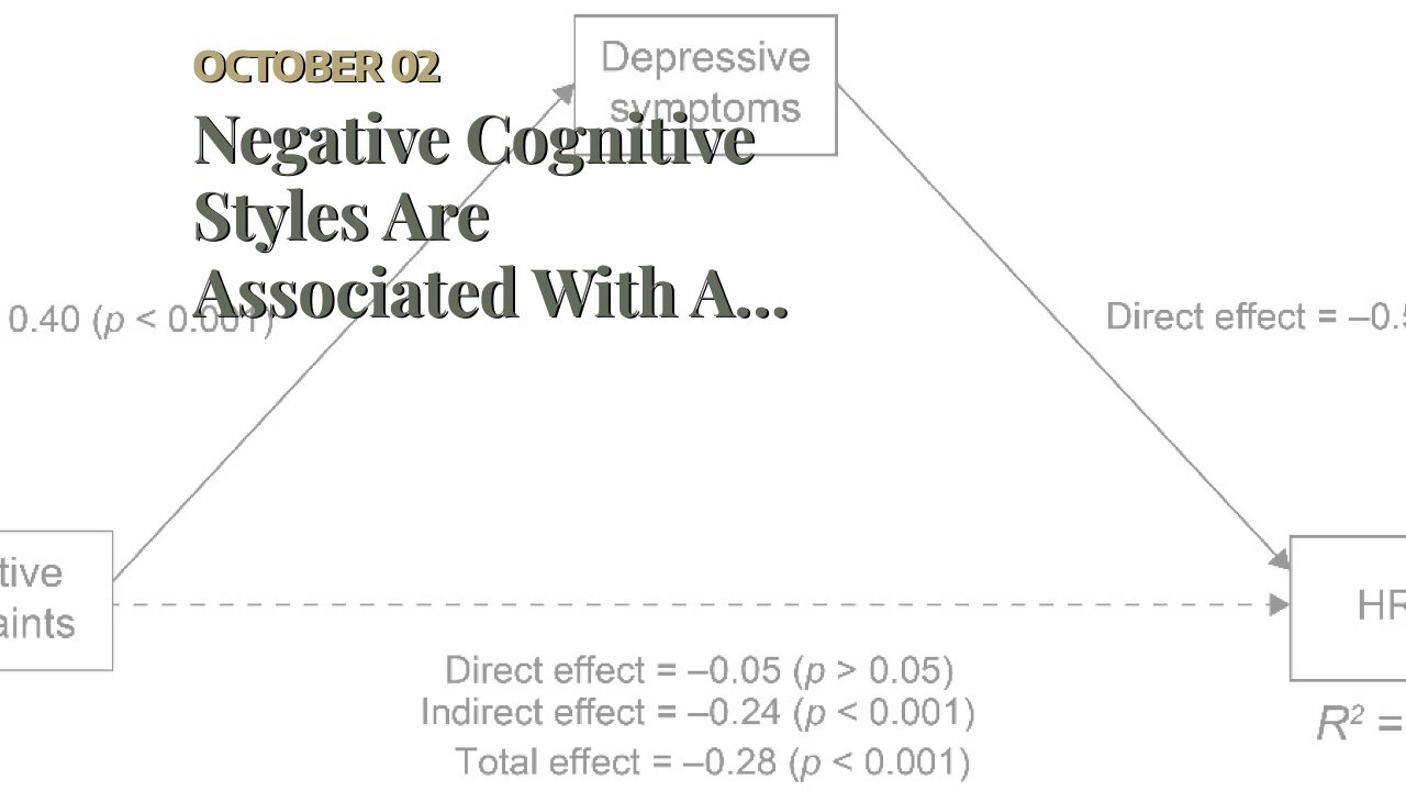 Negative Cognitive Styles Are Associated With A Vulnerability To Subsequent Depression. Facts!