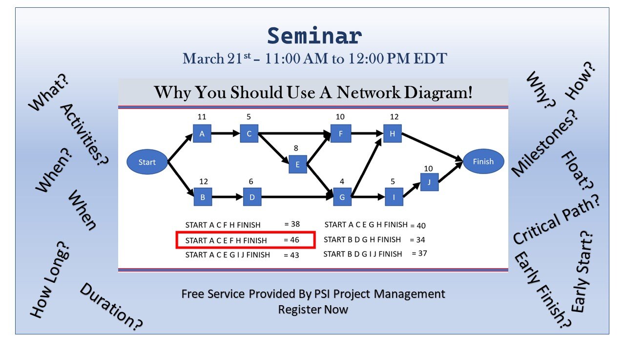 Project schedule and how to create a network diagram.