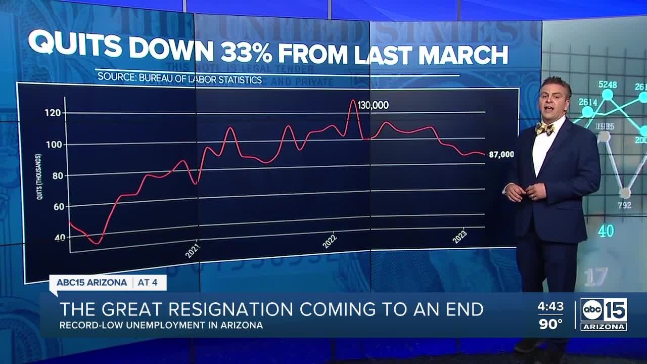 The great resignation coming to an end