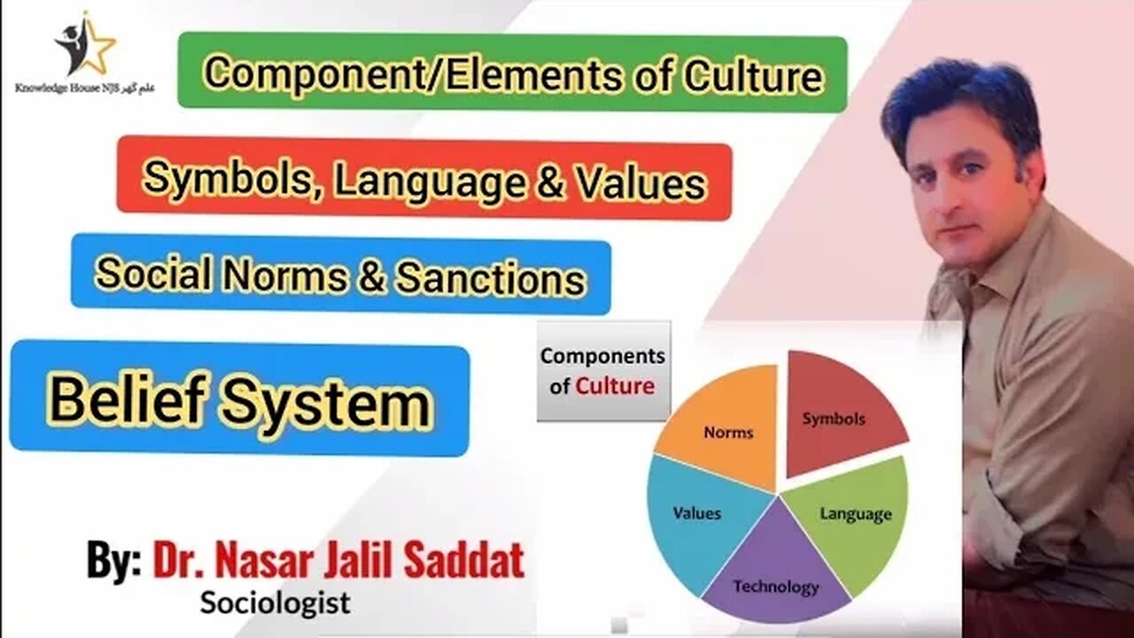 Components / Elements of Culture | Ingredients of Culture