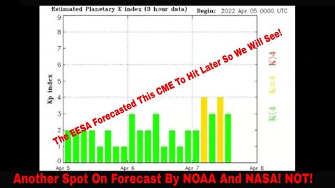 NOAA And NASA Blew It Again! Are They Ever Right?