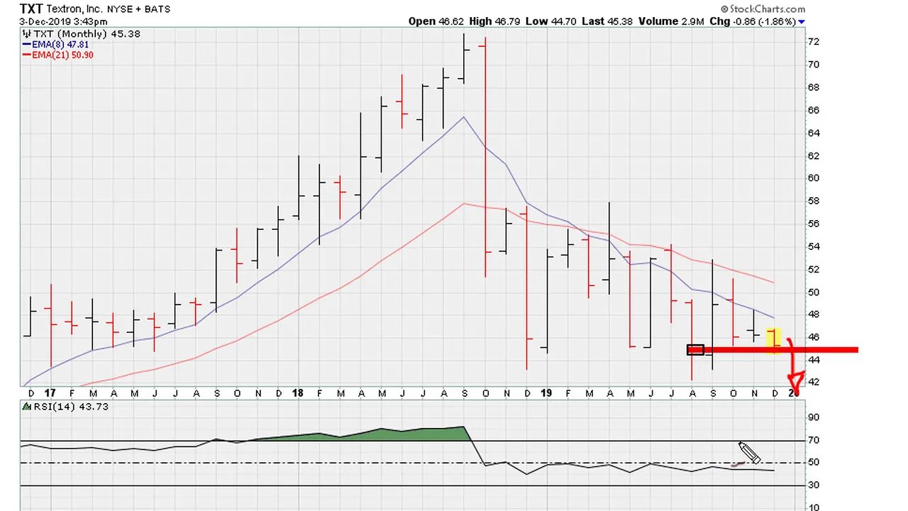 Downside Leadership Risk??? - #1097