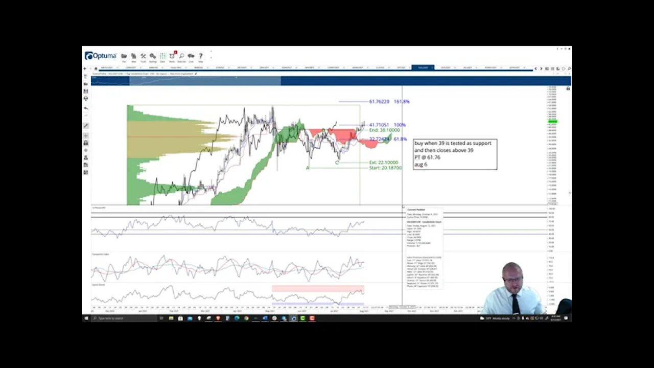 Solana (SOL) Cryptocurrency Price Prediction, Forecast, and Technical Analysis - August 13th, 2021