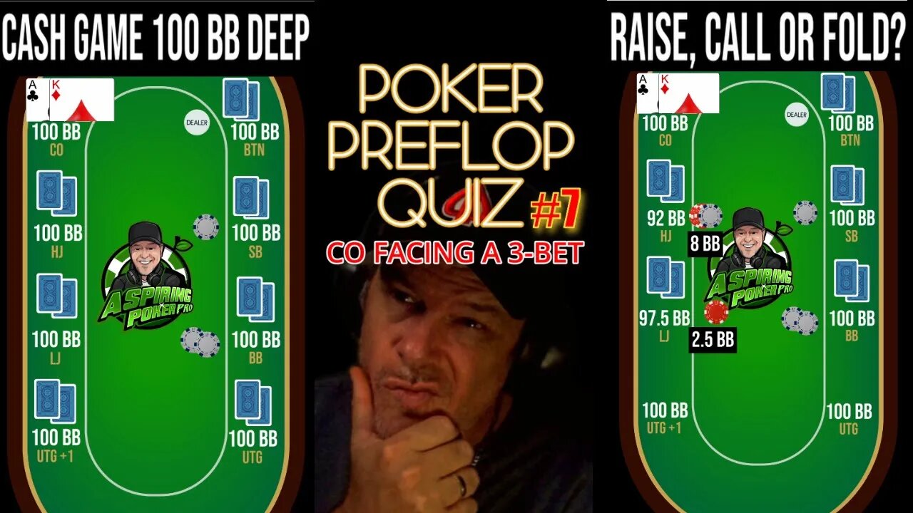 POKER PREFLOP QUIZ CO FACING A 3-BET #7 #poker #onlinepoker #pokerface #pokerbros #aceking #quiz