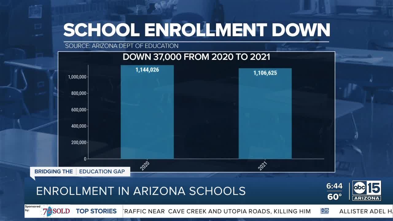 Enrollment in Arizona schools