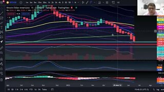 Cripto Hoje 20/06/22 - Mercado Cripto - Hora de separar os Adultos das Crianças.