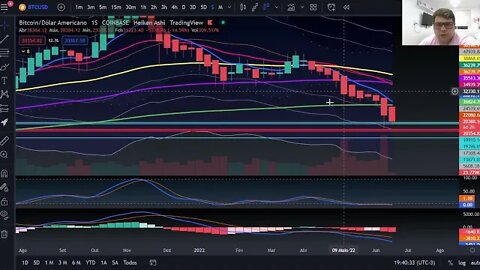 Cripto Hoje 20/06/22 - Mercado Cripto - Hora de separar os Adultos das Crianças.