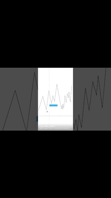 How to Trade Supply and Demand Like Banks ✅