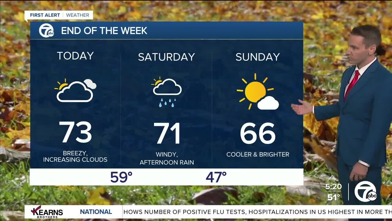 Detroit Weather: Warm and windy weekend