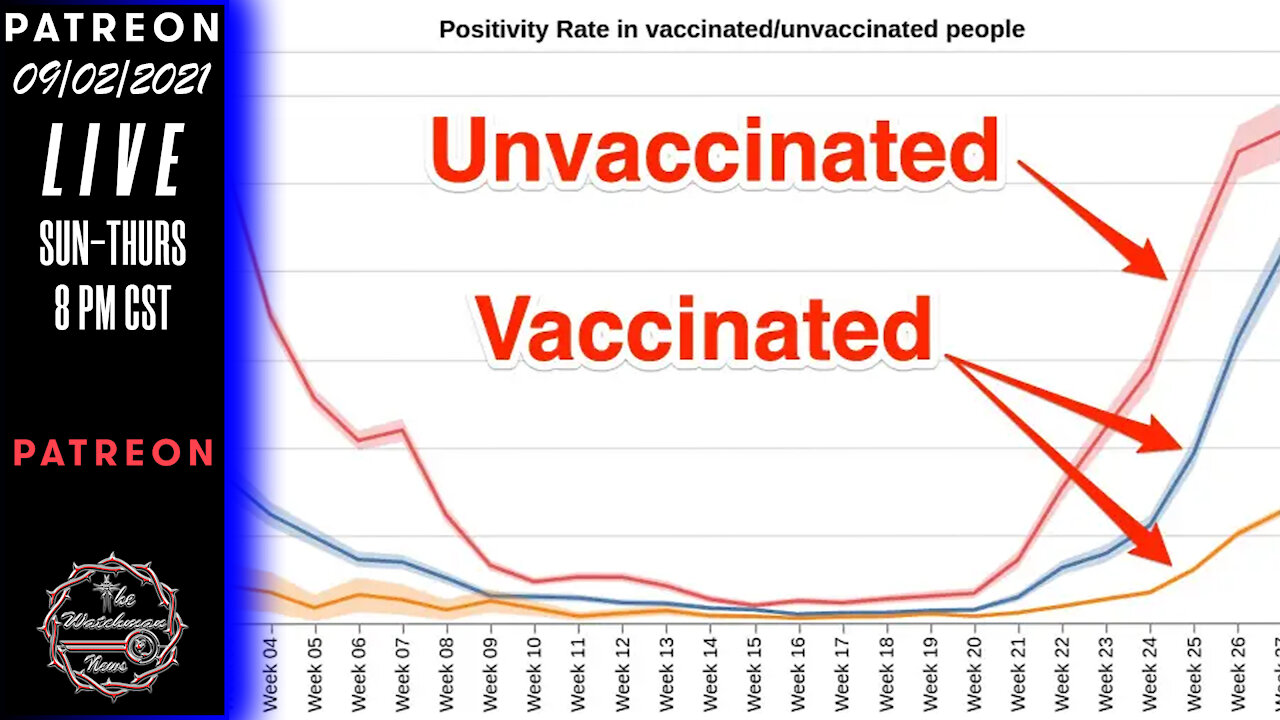 09/02/2021 The Watchman News - I Am Noticing A Huge Propaganda Push With The Vaccination Campaign