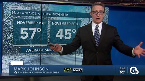 Mark Johnson's November weather prediction