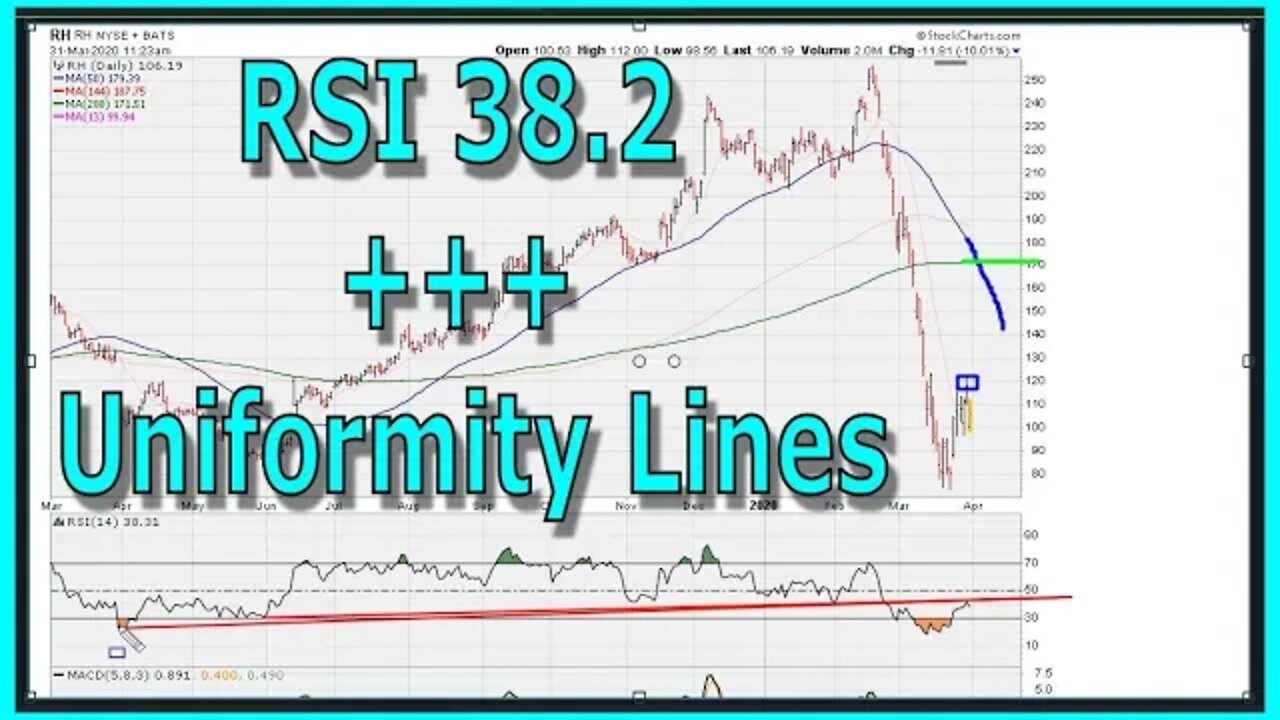 RSI 38.2 + Uniformity Lines - #1162