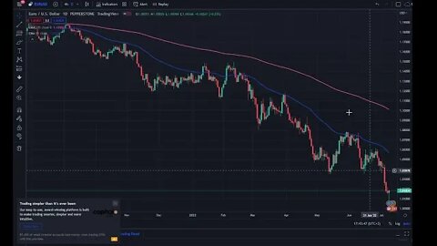 How to make easy 3000pips in FX trading $eurusd and $gbpusd