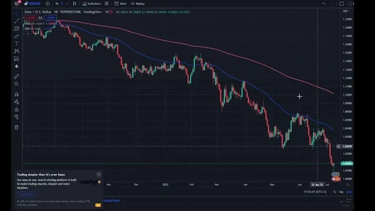 How to make easy 3000pips in FX trading $eurusd and $gbpusd