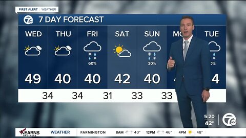 Detroit Weather: Cloudy and mild Wednesday