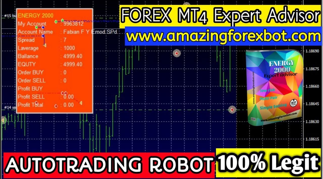 🔴 Best Automated Trading Forex Robot 2023 - PROFITABLE 🔴