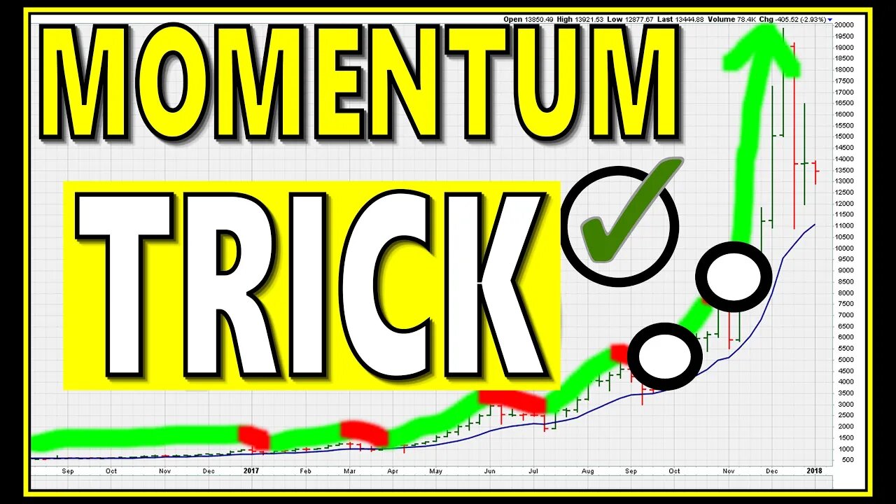 The Beauty Of The Momentum Breakout Strategy - #1142