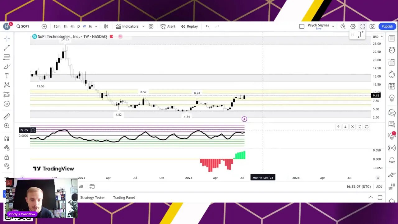 Cody's Cashflow Charts Chat: Making Sense of the Market Weekly