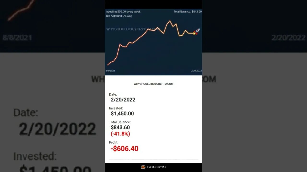 Investing $50 a week in Algorand