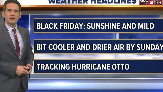 Action Weather Forecast