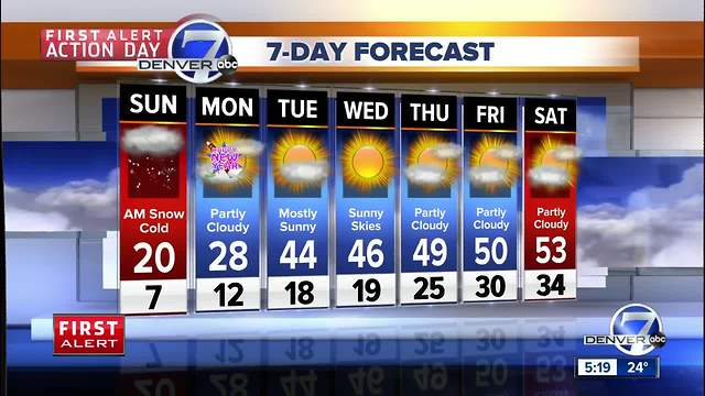Arctic air moves into Denver