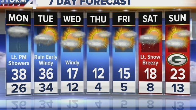 Monday Morning Facebook Forecast
