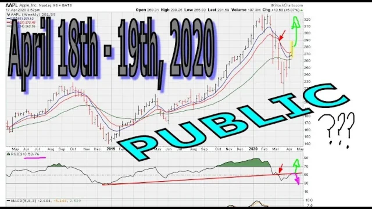 [ PUBLIC - CUT ] Weekend Market Chart Analysis - April 18-19, 2020