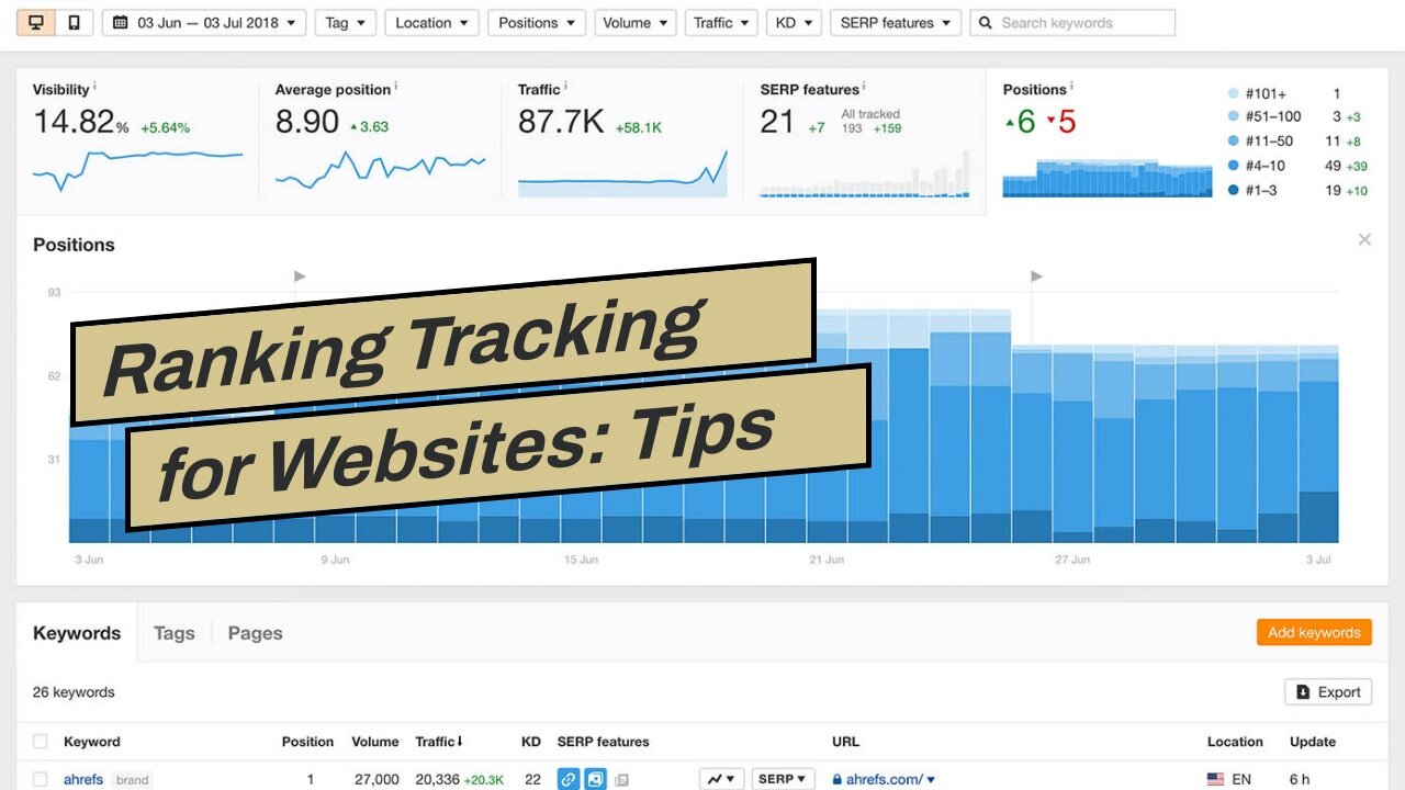 Ranking Tracking for Websites: Tips and Tricks to Keep Your Rankings High