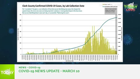 March 10, 2021 COVID-19 News Updates for Clark County, WA