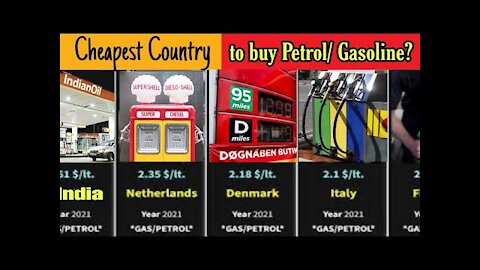 Cheapest Country to buy Petrol | Gasoline prices Worldwide 2021