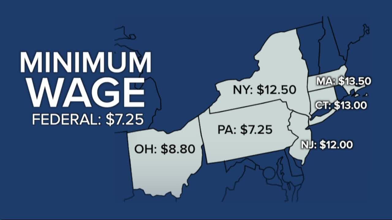 Minimum wage in WNY will increase by $.70 at the end of the year