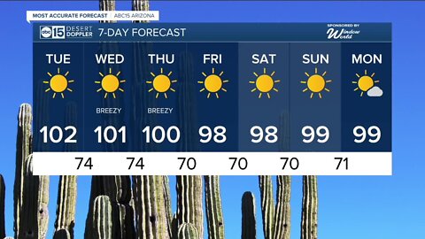 Hot, dry Tuesday on tap