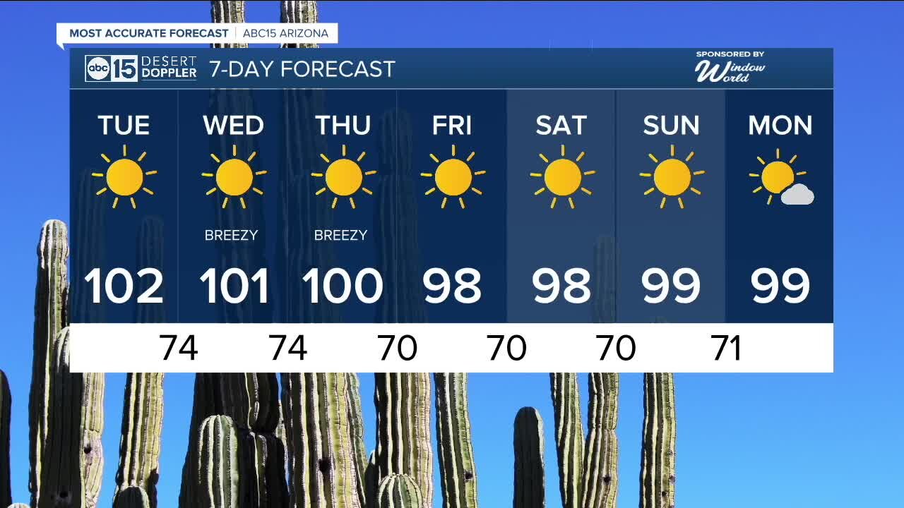 Hot, dry Tuesday on tap