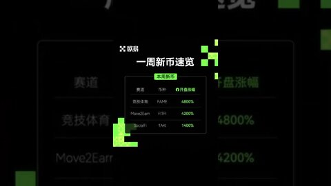 欧易（okx）本周欧易上线3种新币，你看好哪些？