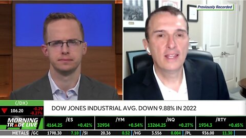 Jim Bianco breaks down why the inflation story has not been completely written yet