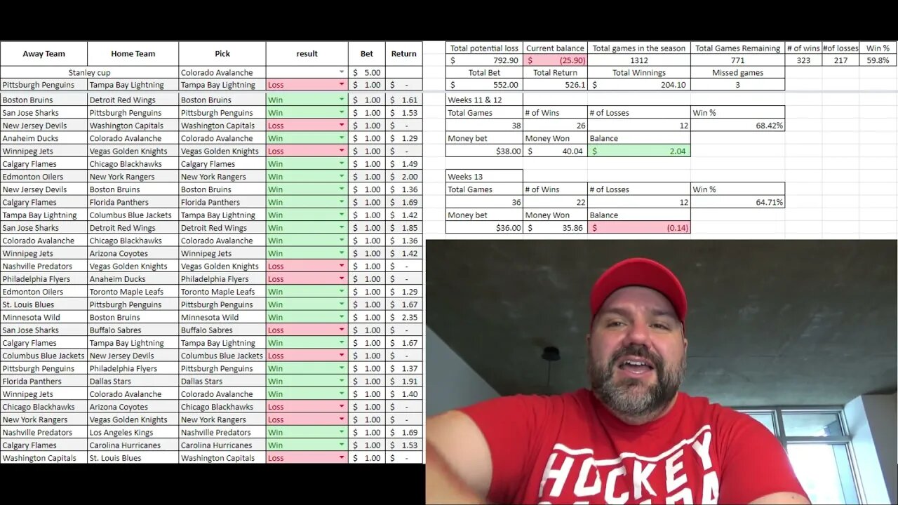 Jay gambles on hockey 21/22 - Jan 09 update