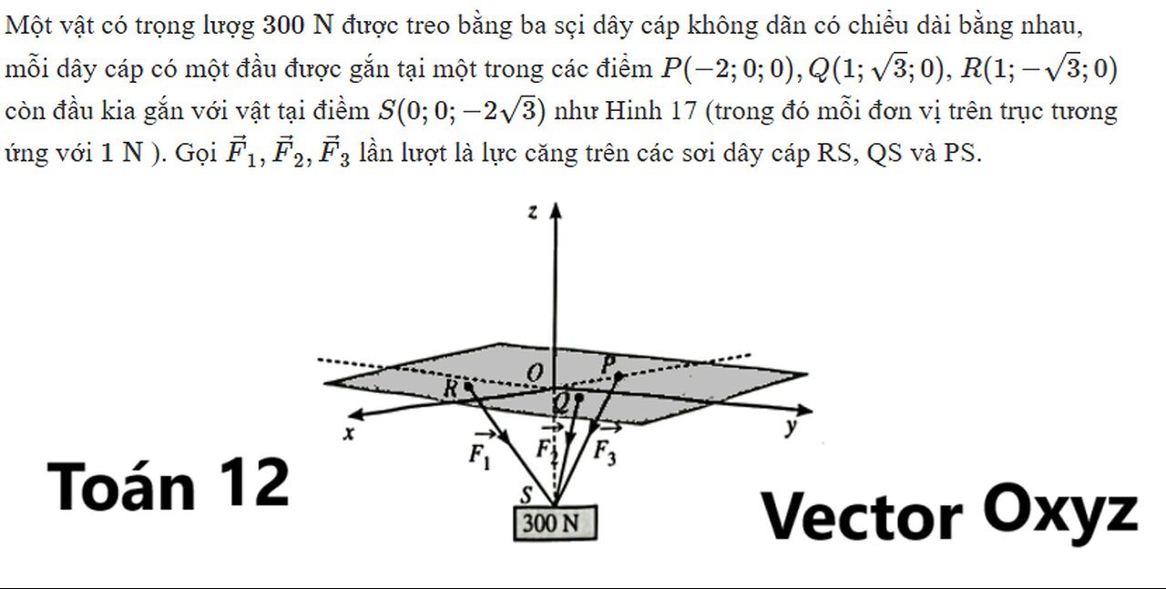 Một vật có trọng lượg 300 N được treo bằng ba sçi dây cáp không dãn có chiểu dài bằng nhau