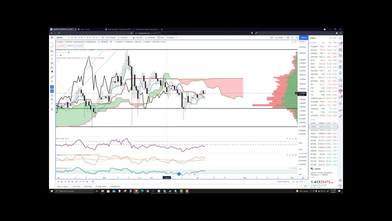 Cardano (ADA) Cryptocurrency Price Prediction, Forecast, and Technical Analysis - July 6th, 2021