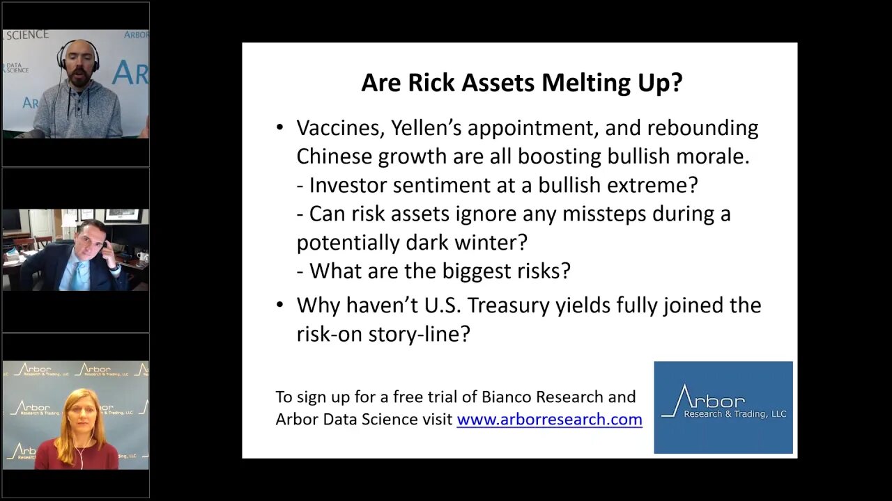 Talking Data Episode #21: Are Risk Assets Melting Up?