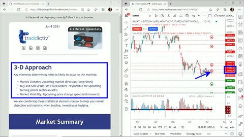 AutoUFOs 3-D Market Commentary (Becky Hayman) 2021 Jul-9