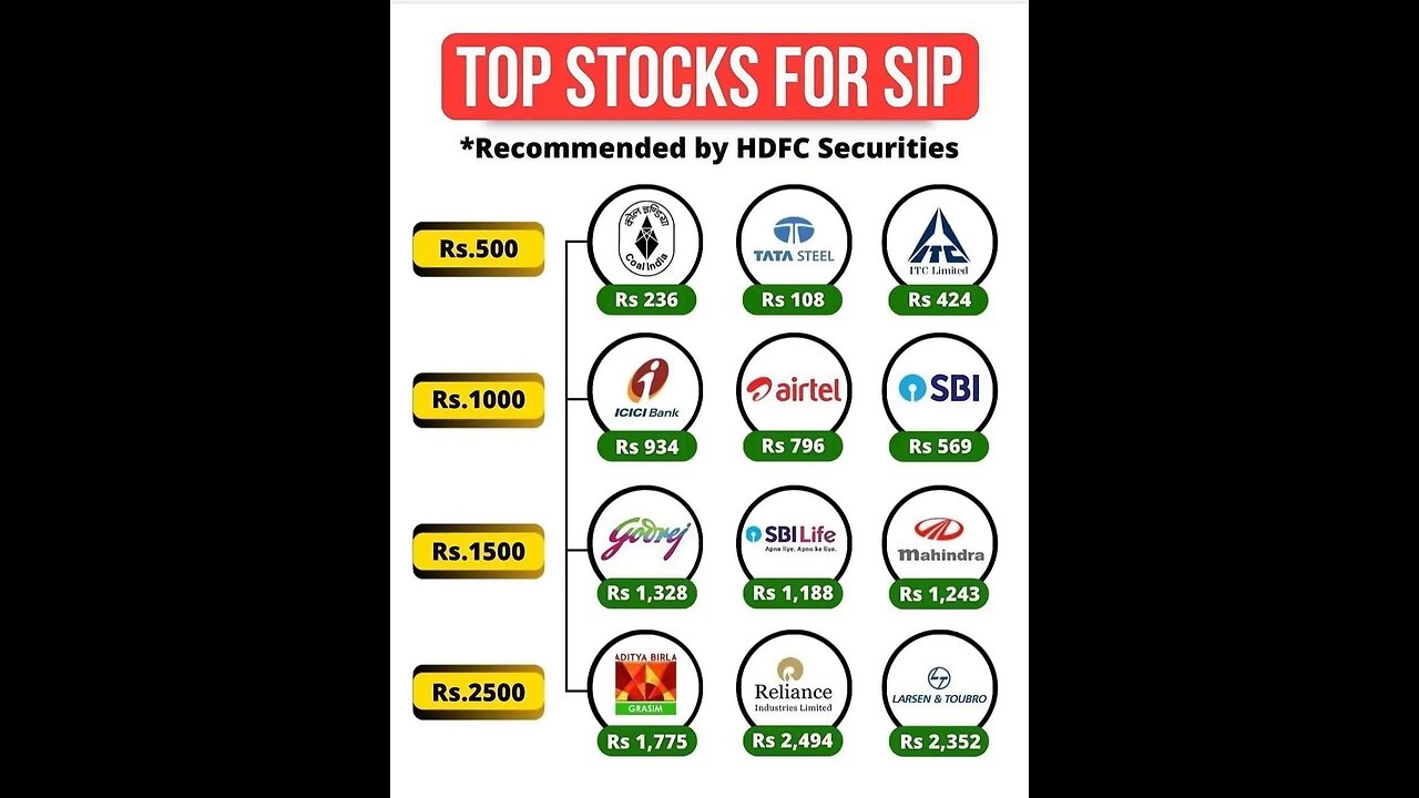 Stock market subscribe for future crore pati.🤑