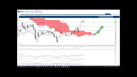 Algorand (ALGO) Cryptocurrency Price Prediction, Forecast, and Technical Analysis - August 24th 2021