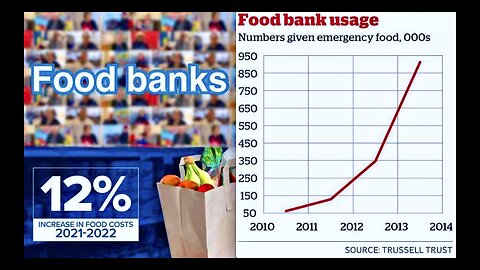 USA Netherlands Farmers Under Attack Top Food Producing Nations Manufacture Famine Food Banks Irony